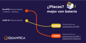 "Comparativa ahorro instalación placas solares con batería y backup vs solo placas – Quantica 2025"