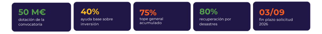 Mas Beneficios ayudas agrarias 